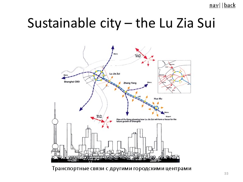 Sustainable city – the Lu Zia Sui 33 Транспортные связи с другими городскими центрами